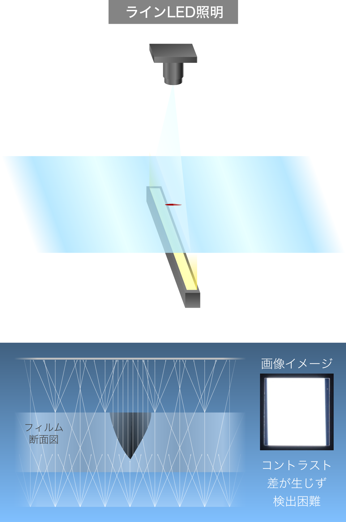 クロスファイバー照明