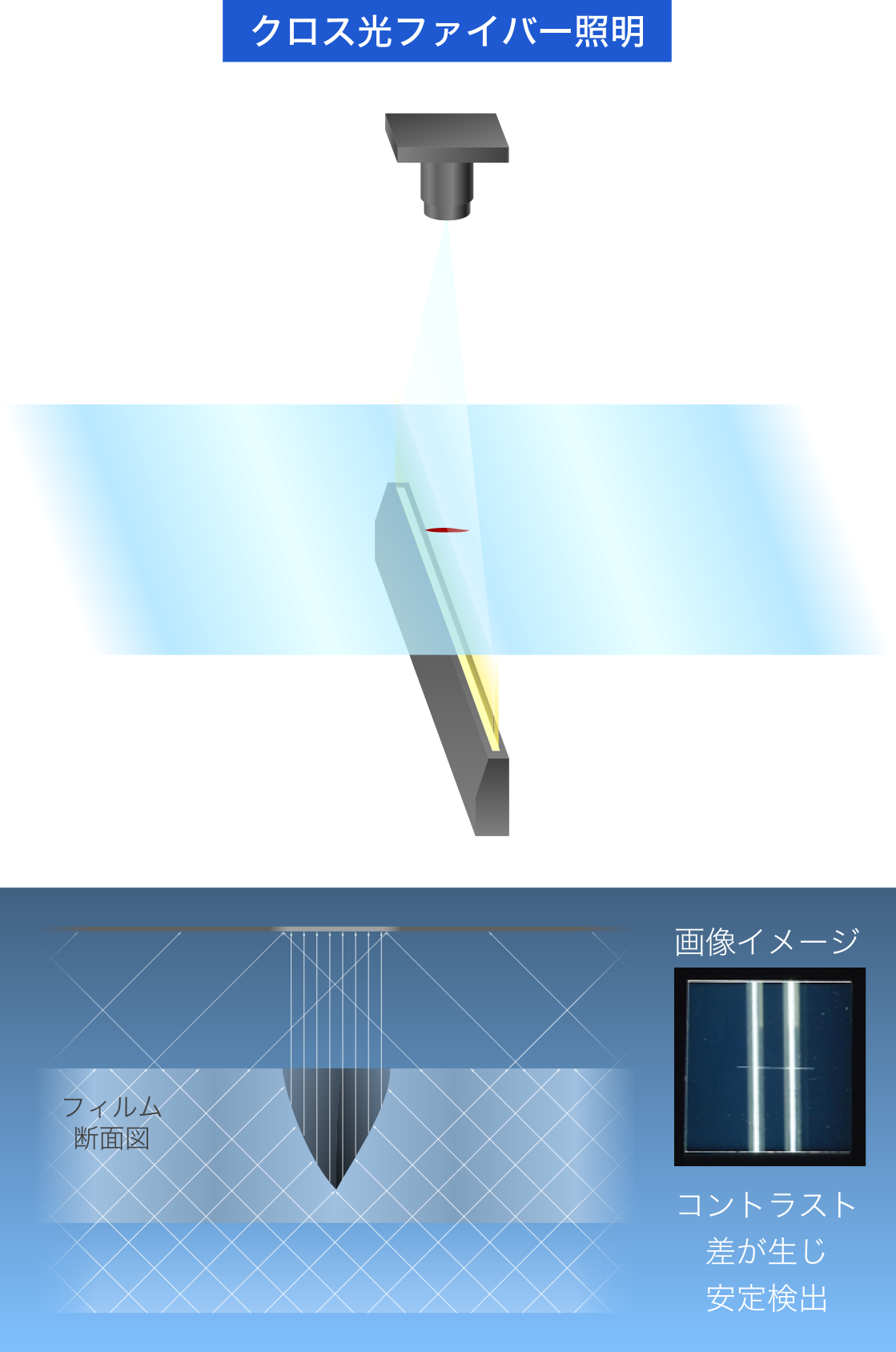 ラインLED照明