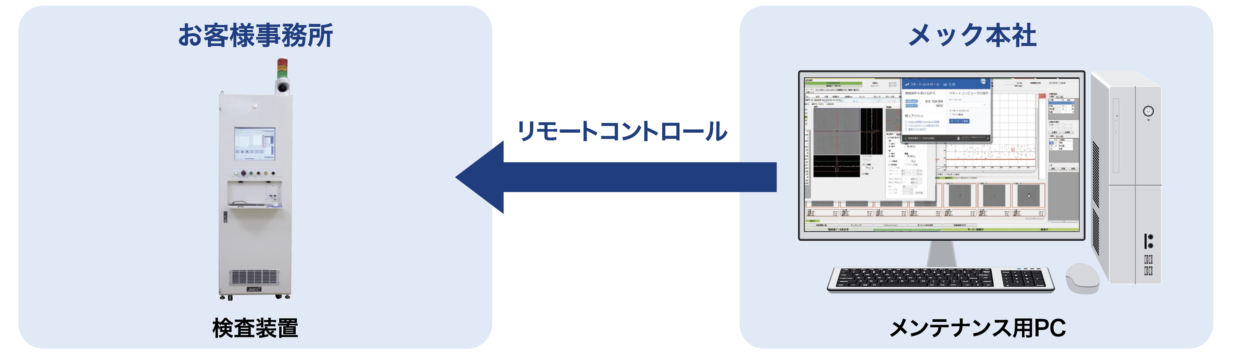 システム概要図